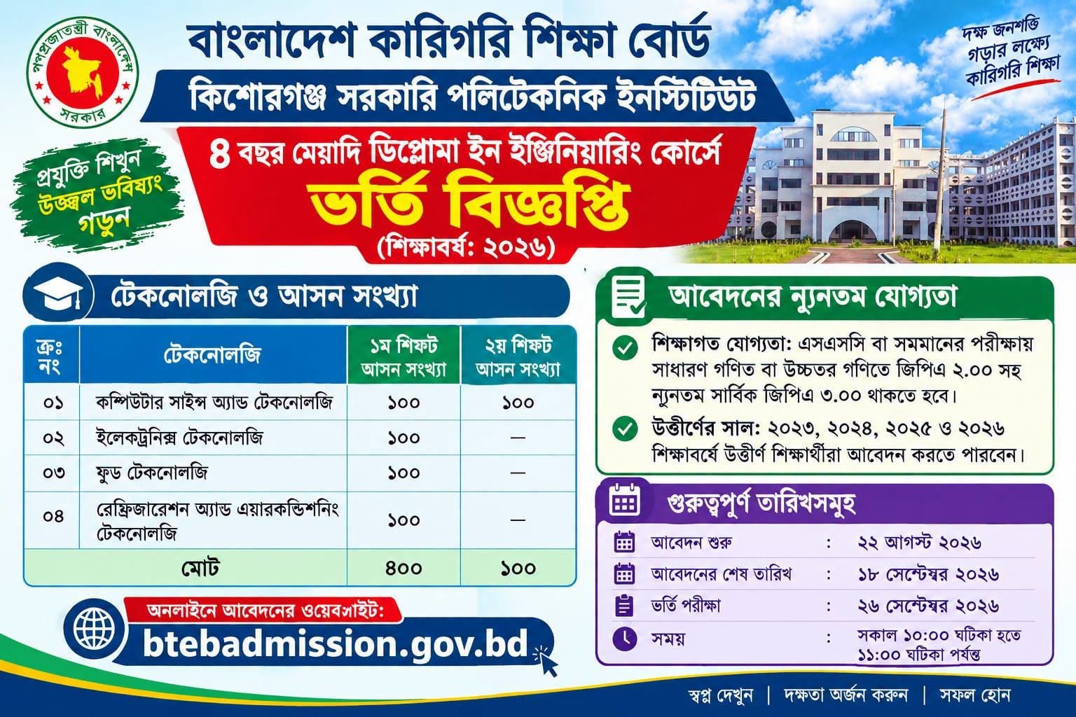 ২০২৬-২০২৭ শিক্ষাবর্ষে কিশোরগঞ্জ সরকারি পলিটেকনিক ইনস্টিটিউট-এ ভর্তি চলছে